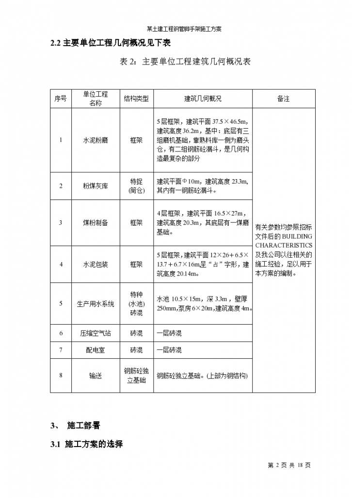 某土建工程钢管脚手架施工组织方案-图二