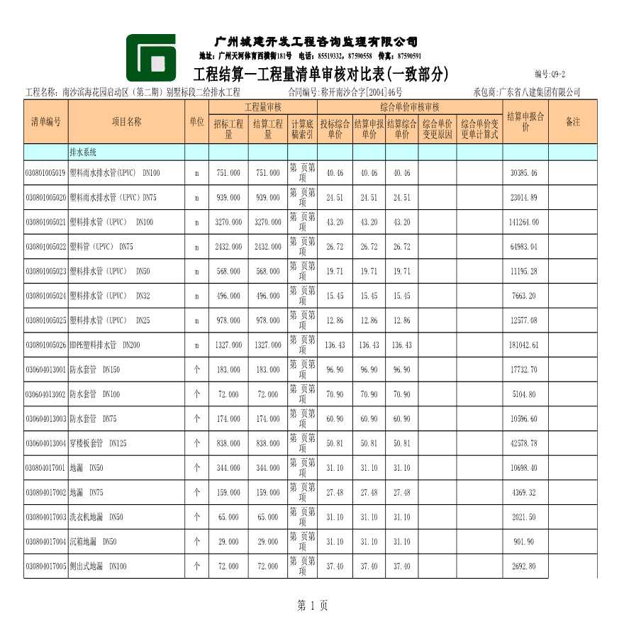 给排水工程量清单审核对比表（一致部分）-图一