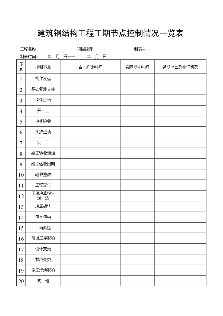 建筑钢结构工程工期节点控制情况一览表-图一