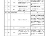 《广东省园林建筑绿化工程计价依据》勘误及问题解答图片1