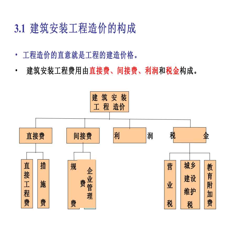 建筑工程计量与计价-透过案例学造价-张强-PPT3-建筑安装工程造价-图二