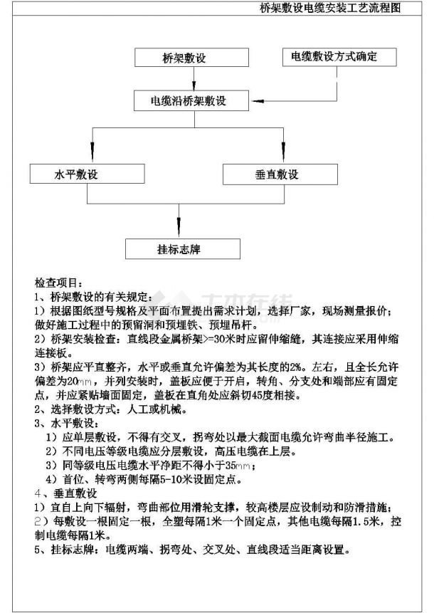 桥架敷设电缆安装工艺流程图.-图一