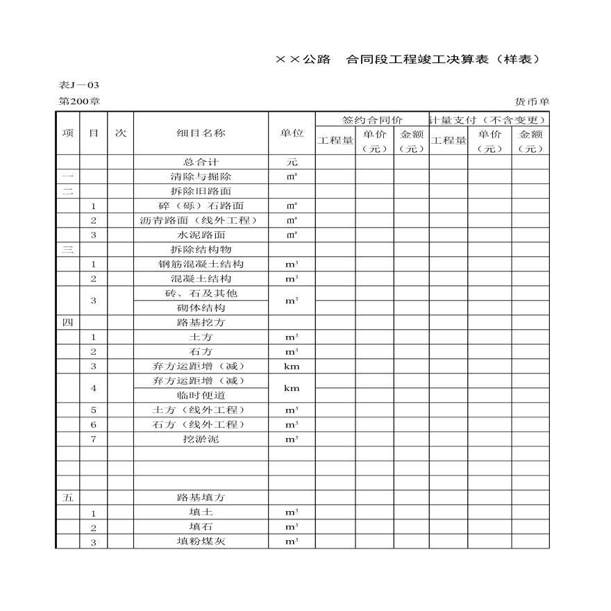 合同段工程竣工决算表第200章-图一