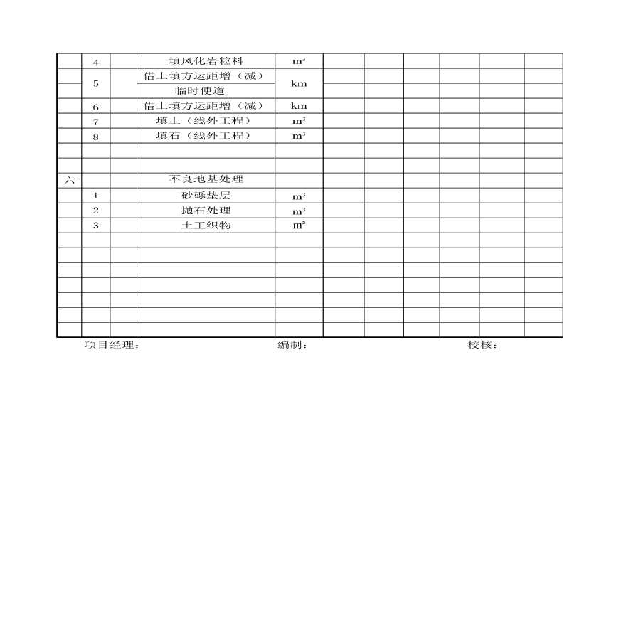 合同段工程竣工决算表第200章-图二