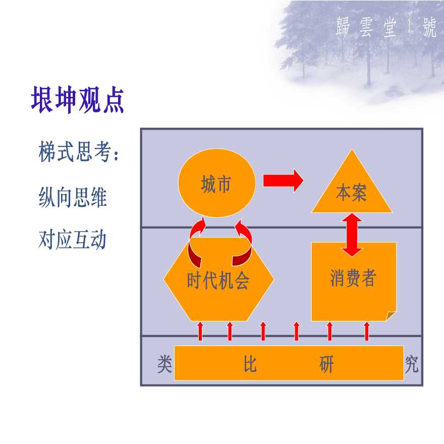 南京归云堂项目定位与物业发展建议设计-图二