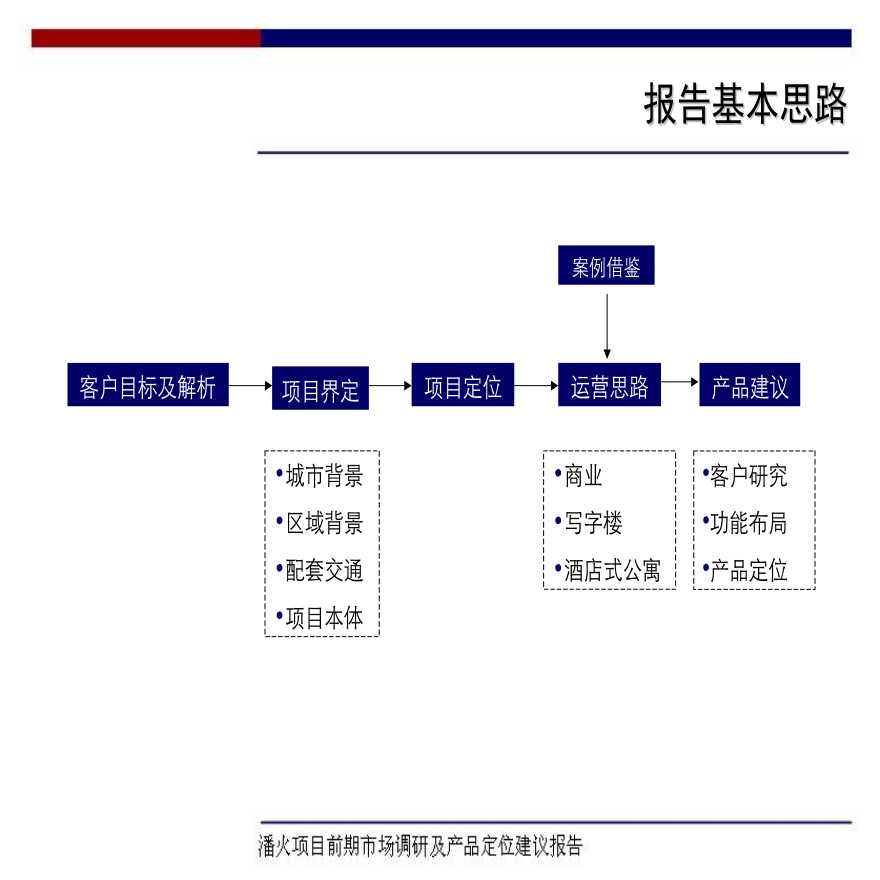 宁波潘火项目前期市场调研及产品定位建议报告设计-图二