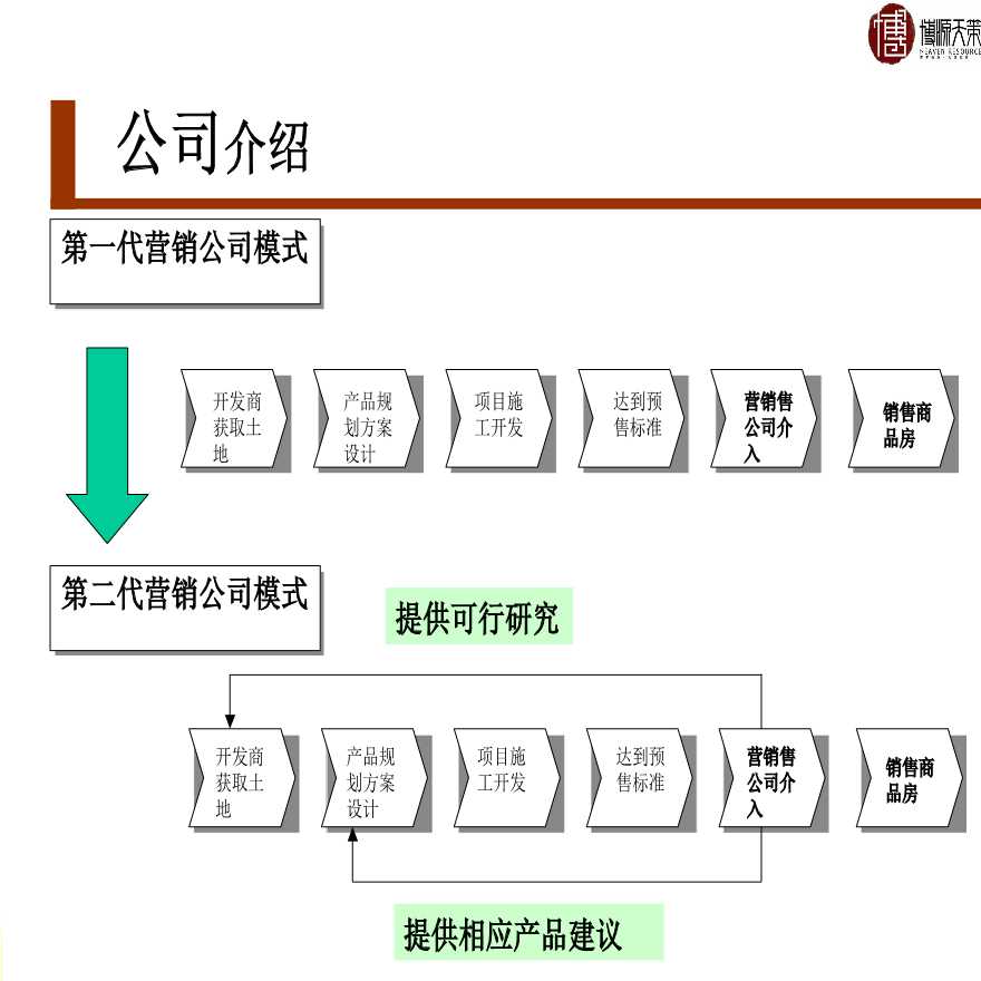 上海松江汽车东站商业地产项目前期定位报告设计-图二