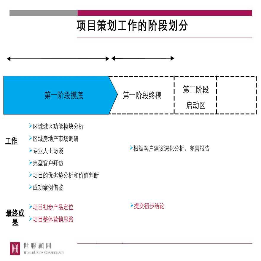 淄博威通大厦综合体项目前期定位与物业发展建议-图二