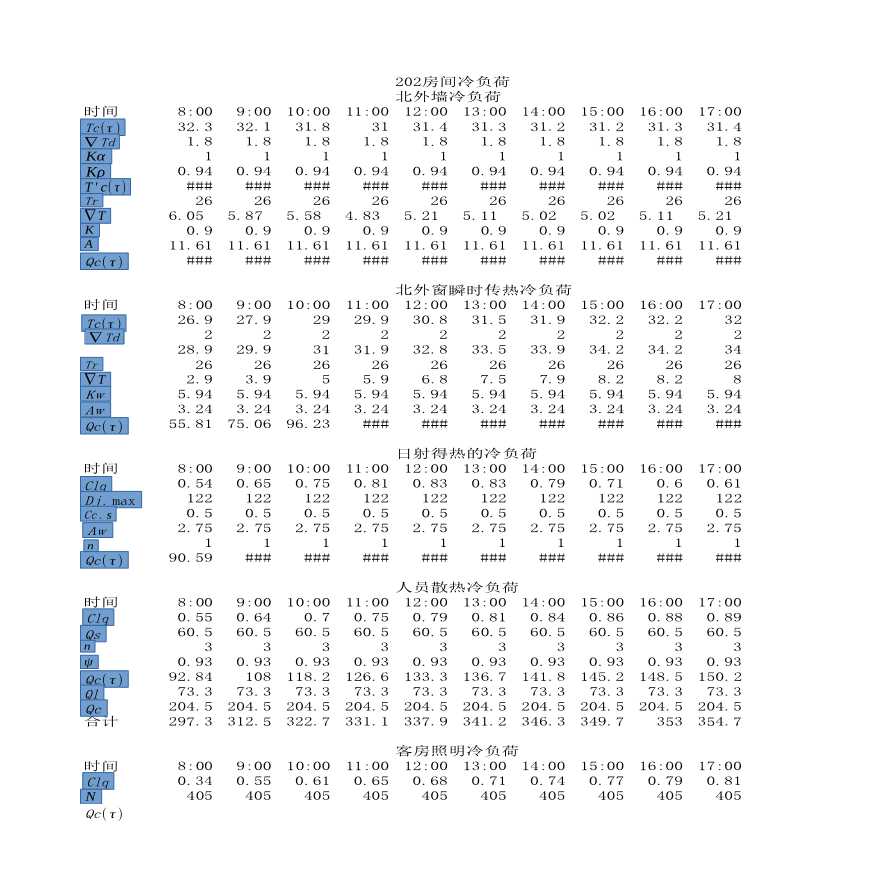 郑州市某宾馆冷热负荷计算及汇总-图一