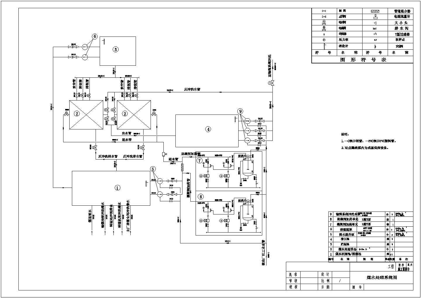 火电厂含煤废水图纸系统设计图