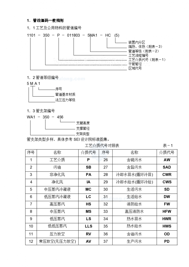 青岛某炼化项目工艺管道施工手册（施工篇 1000万吨每年）-图二