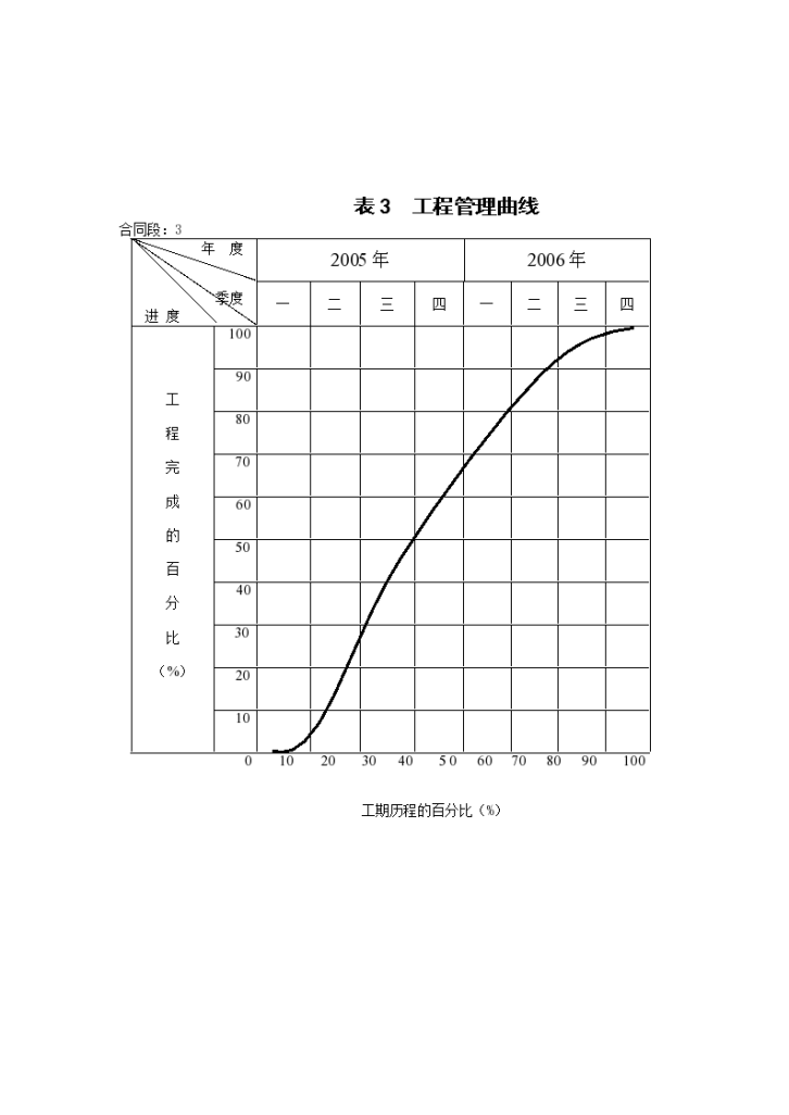 上海某高速公路施工组织设计方案-图一