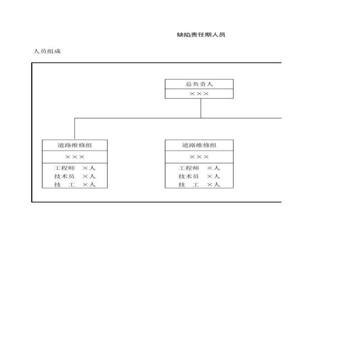 公路桥梁路面路基人员组成_图1