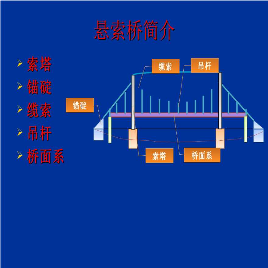 悬索桥结构施工设计与施工方法详细解析