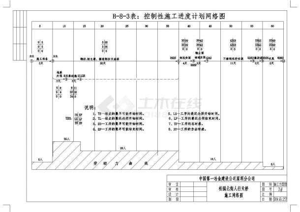 松园北街人行桥 网络图cad版本-图二