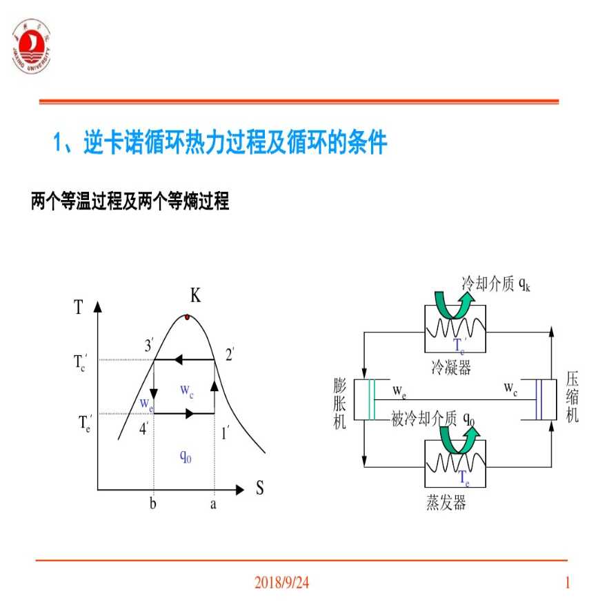 暖通空调冷热源重点内容分析-图一