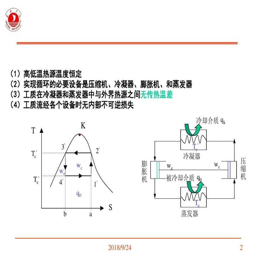 暖通空调冷热源重点内容分析-图二