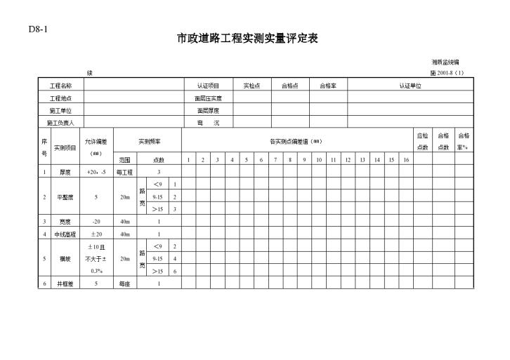 市政道路工程实测实量评定表-图二