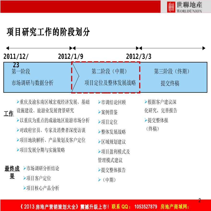 重庆乌江画廊旅游项目市场研究及整体定位-图二