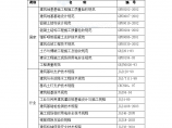 [北京]20米深基坑土钉墙加桩锚 支护施工组织设计（安全文明样板工程 含计算书）图片1