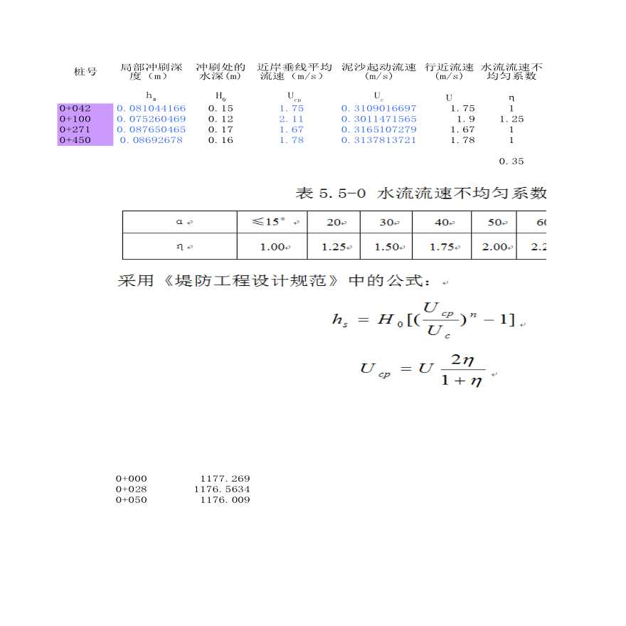 堤脚冲刷计算公式根据堤防设计规范编制（2013）-图一