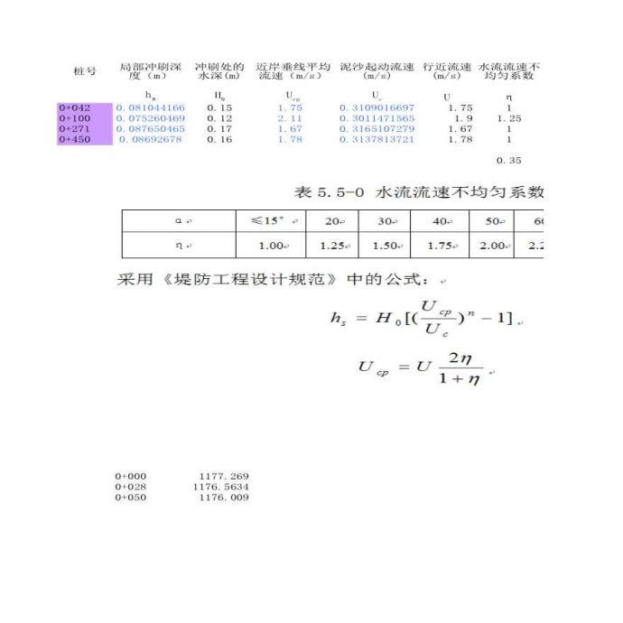 堤脚冲刷计算公式根据堤防设计规范编制（2013）_图1