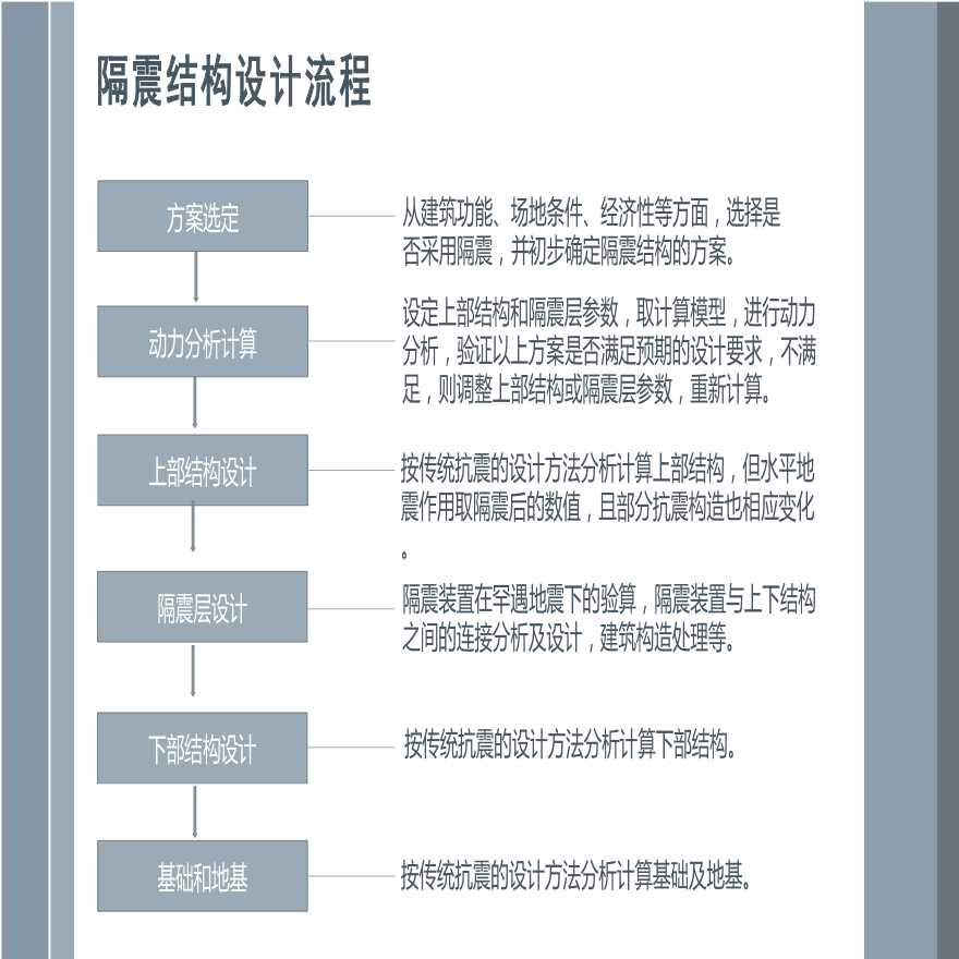 隔震结构设计方法（流程）-图二