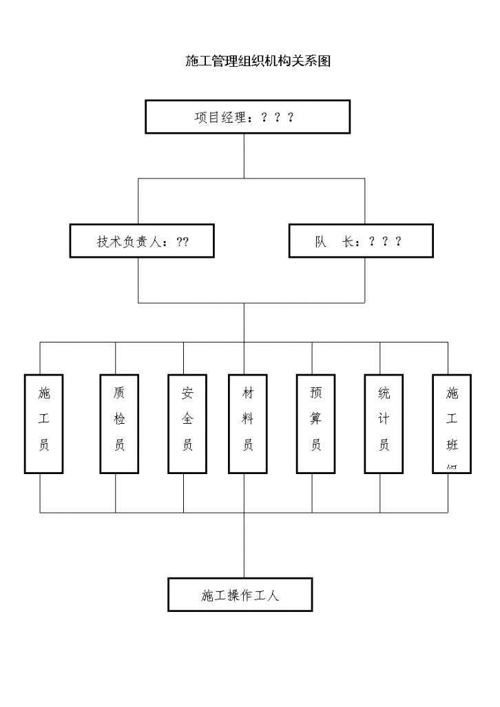 变电站加固工程施工组织设计方案-施工准备-图二