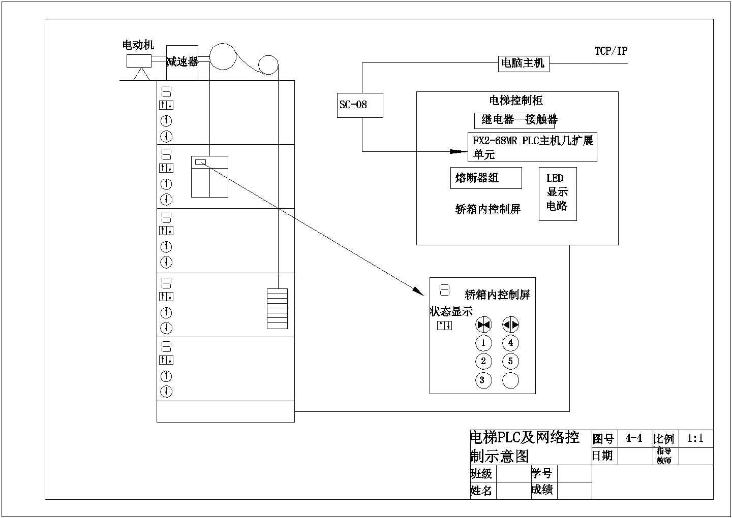 电梯PLC及网络详细CAD控制图
