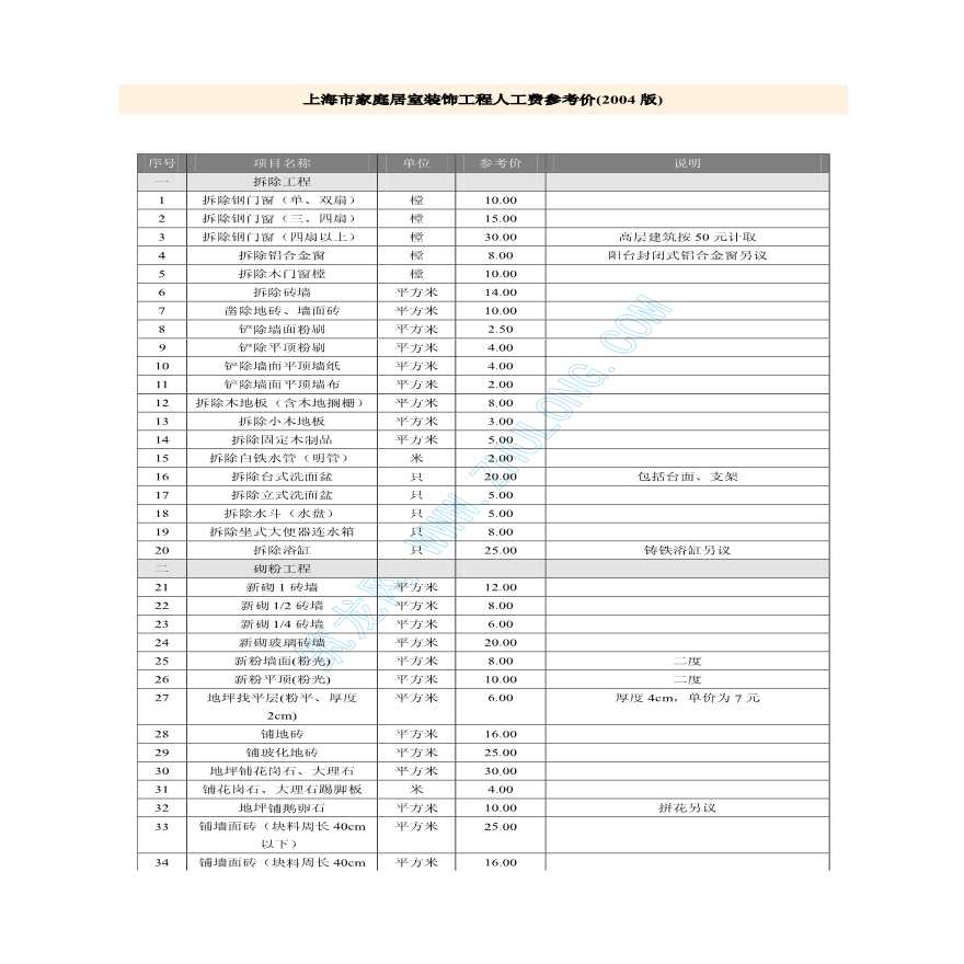 上海家庭居室装饰工程人工费参考价-图一