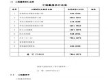 广州某地铁车站土建工程清单报价图片1