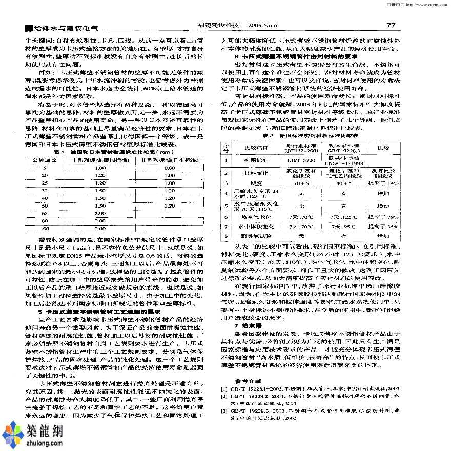 卡压式薄壁不锈钢管材应用技术要求初探-图二