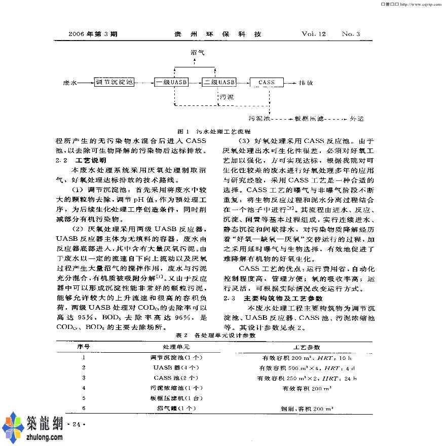 最新UASB—CASS工艺处理酒精废水-图二