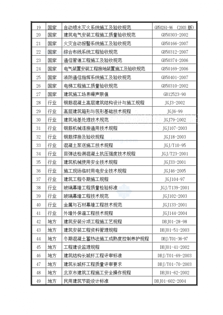 [北京]框剪结构图书馆施工组织设计（长城杯）-图二