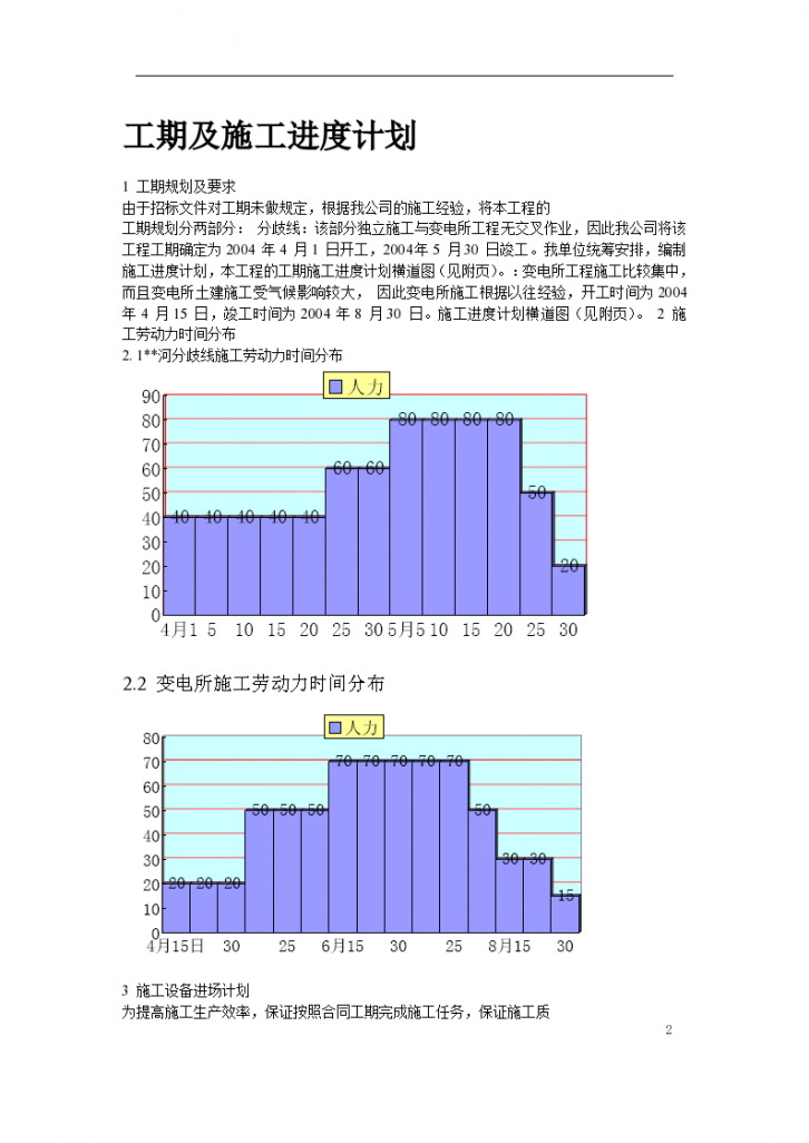 广东深圳某大型高压变电站工程施工组织设计方案-图二