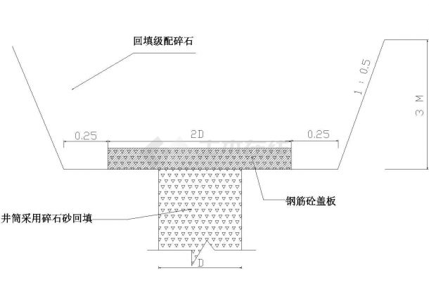 安徽合肥某路道排工程决算书（清单）-图一