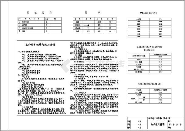 小区室外给水工程平面图cad-图二