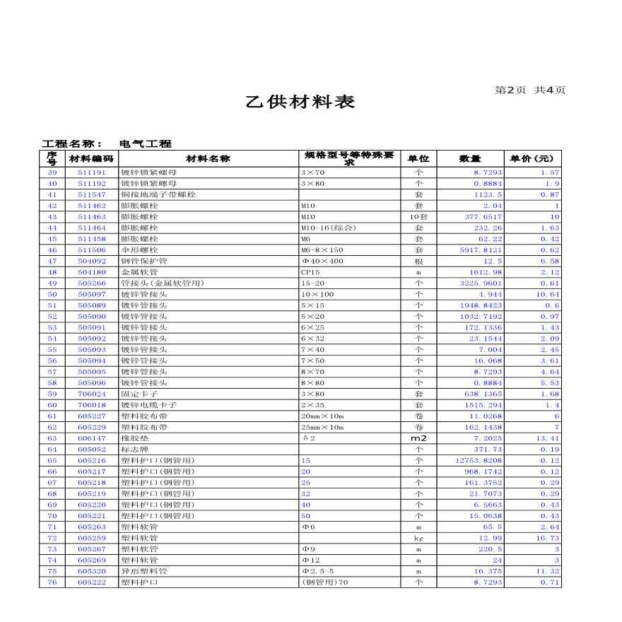 江苏某综合大楼土建及安装中标商务标(新清单)-图二