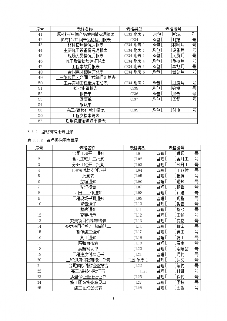 水利水电工程施工监理规范表格-图二