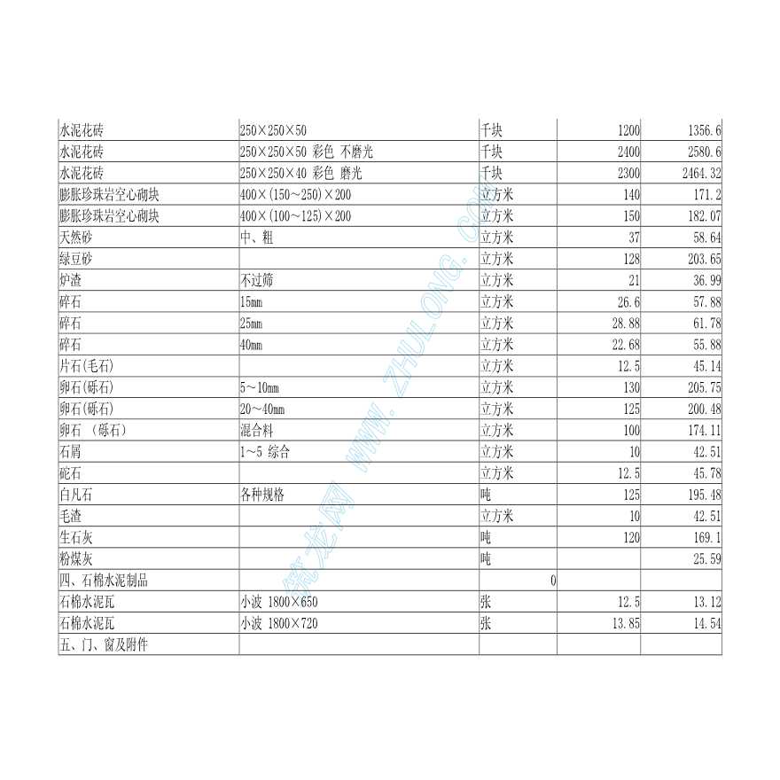 武汉2005年8月-10月建筑材料市场价格预算取定价-图二