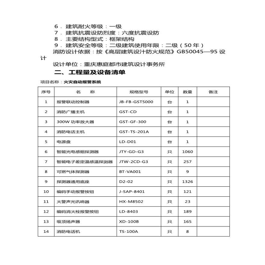 某时代广场（三期）工程施工组织设计方案-图二