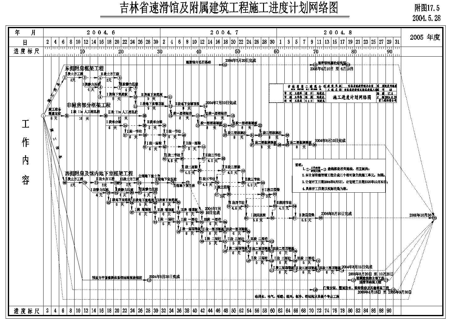 吉林省速滑馆及附属建筑工程施工进度计划网络图