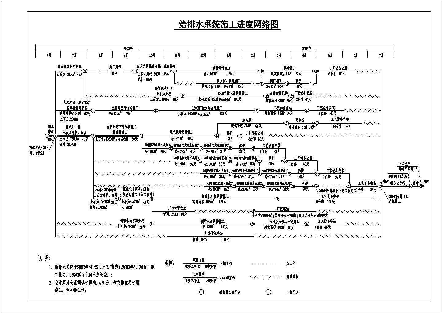 网络进度计划图cad版本