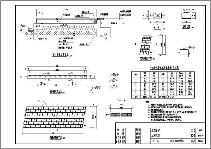13m空心板简支梁桥头搭板结构节点详图设计_图1