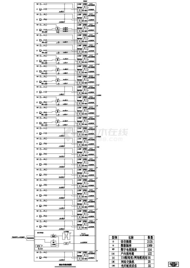 [施工图]某三十三层智能楼宇综合布线系统图纸-图一