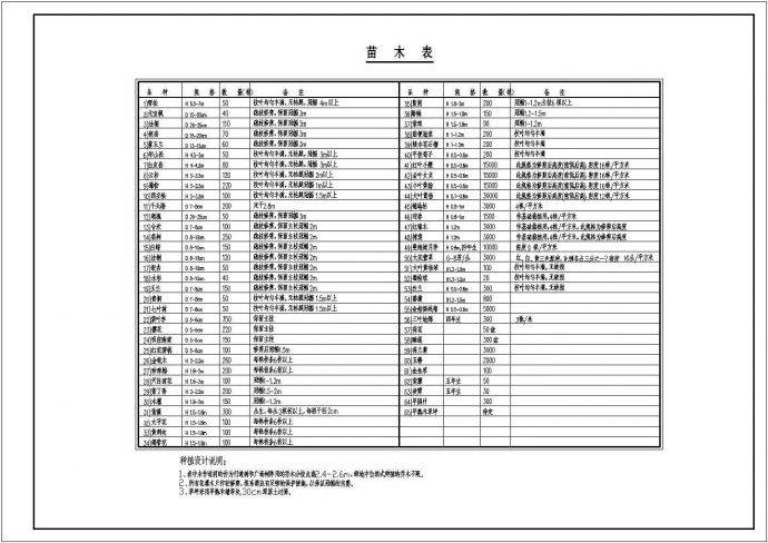 北京百万三水文园四路通区域景观施工cad图（含物料表）_图1