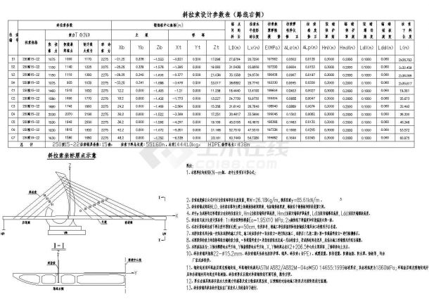 95m长独塔预应力混凝土斜拉桥斜拉索节点详图设计-图一