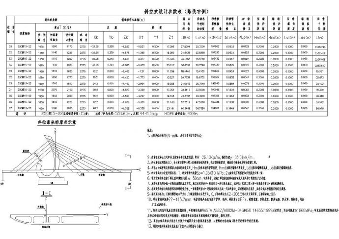 95m长独塔预应力混凝土斜拉桥斜拉索节点详图设计_图1