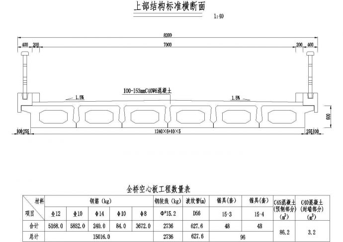 2×12米预应力混凝土空心板上部结构标准横断面节点详图设计_图1