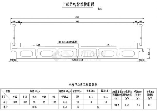 1×10米预应力混凝土空心板上部结构标准横断面节点详图设计-图一